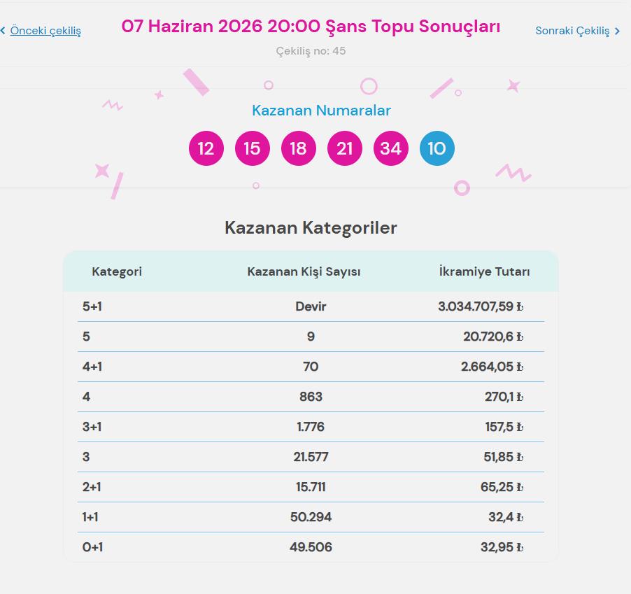 7 Haziran 2026 Şans Topu sonuçları