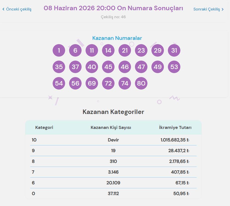 8 Haziran 2026 On Numara sonuçları ve kazanan numaralar 2 8 Haziran 2026 On Numara sonuçları