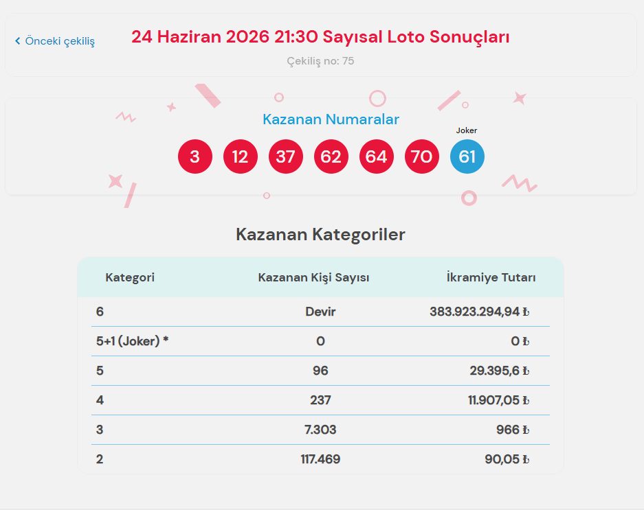 Çılgın Sayısal Loto nasıl oynanır?