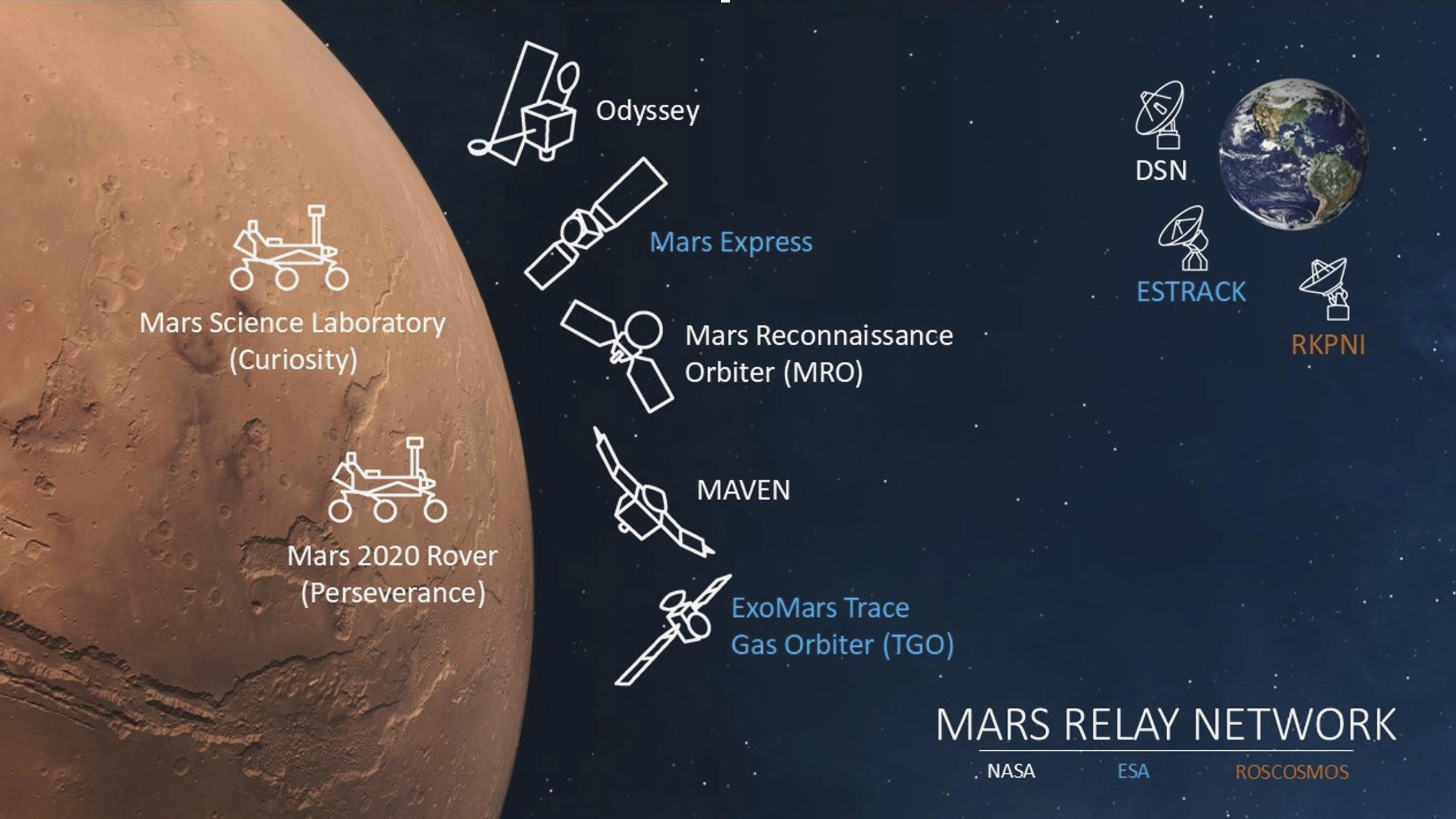 NASA, Mars görevinde 11 yıl sonra MAVEN uzay aracını kaybetti