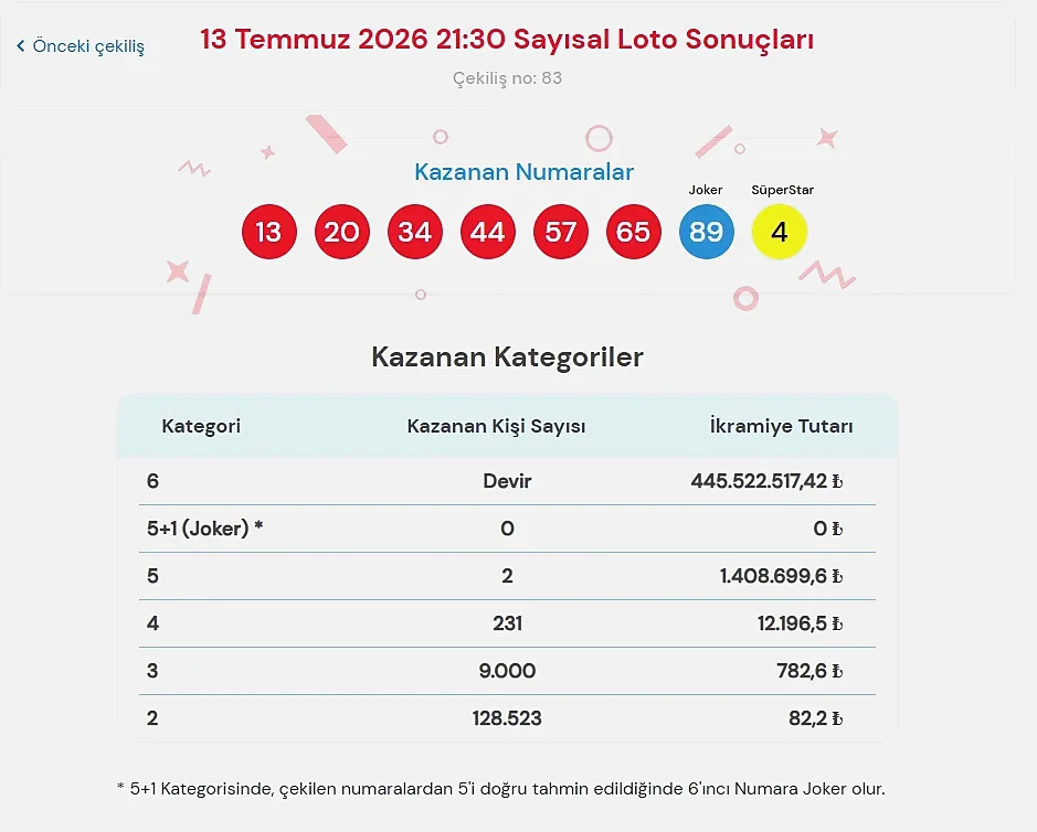 Çılgın Sayısal Loto nasıl oynanır?