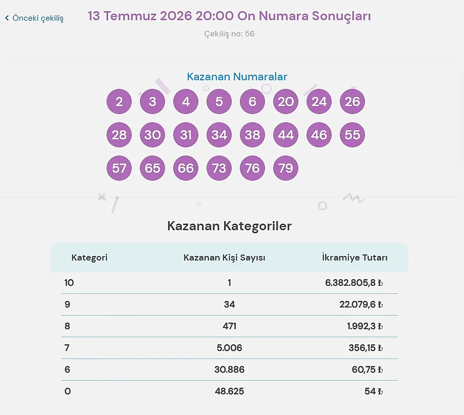 13 Temmuz 2026 On Numara sonuçları ve kazanan numaralar 3 13 Temmuz 2026 On Numara sonuçları