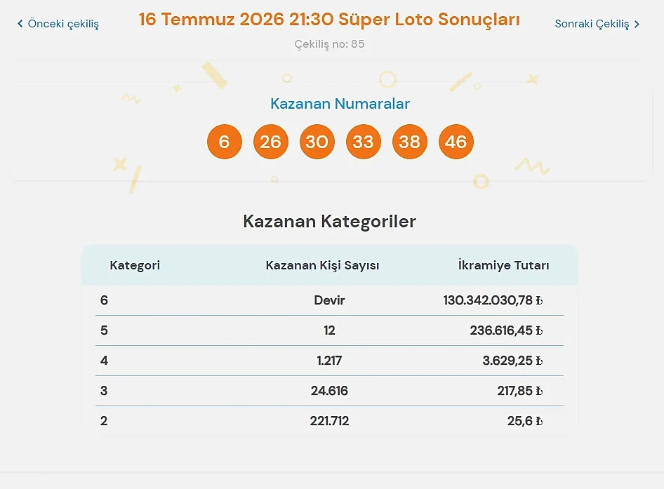 16 TEMMUZ SÜPER LOTO SONUÇLARI SORGULAMA EKRANI (Tek tıkla hızlı ikramiye sonucu listesi görüntüle) | Milli Piyango Online ile canlı Süper Loto çekiliş sonuçları açıklandı... İşte Süper Loto'da kazanan numaralar ve devreden ikramiye tutarı! 3 16 temmuz super loto sonuclari sorgulama ekrani tek tikla hizli ikramiye sonucu listesi goruntule pOEfmQqv