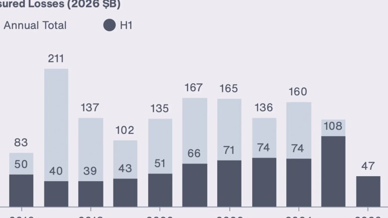 2026 İlk Yarısında ABD Doğal Afet Sigorta Hasarı ve Küresel Kayıplar