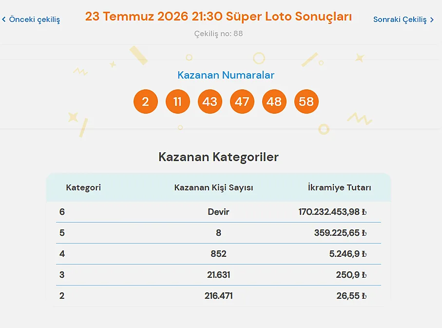 23 Temmuz Süper Loto sonuçları ve sorgulama bilgileri 2 23 Temmuz Süper Loto sonuçları