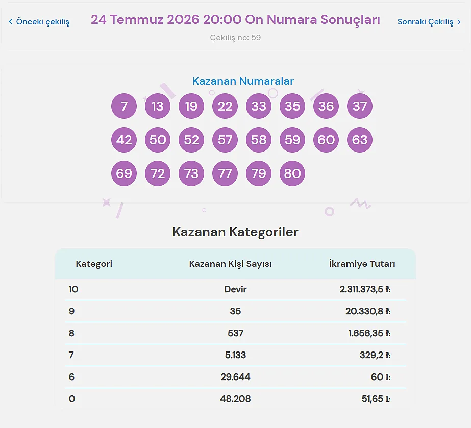 24 Temmuz 2026 On Numara sonuçları ve ikramiye bilgileri 3 24 Temmuz 2026 On Numara sonuçları ve ikramiye bilgileri