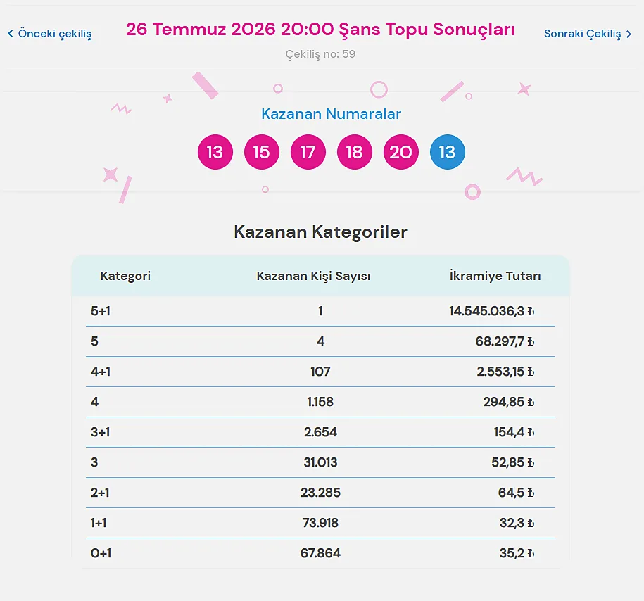 26 Temmuz 2026 Şans Topu sonuçları