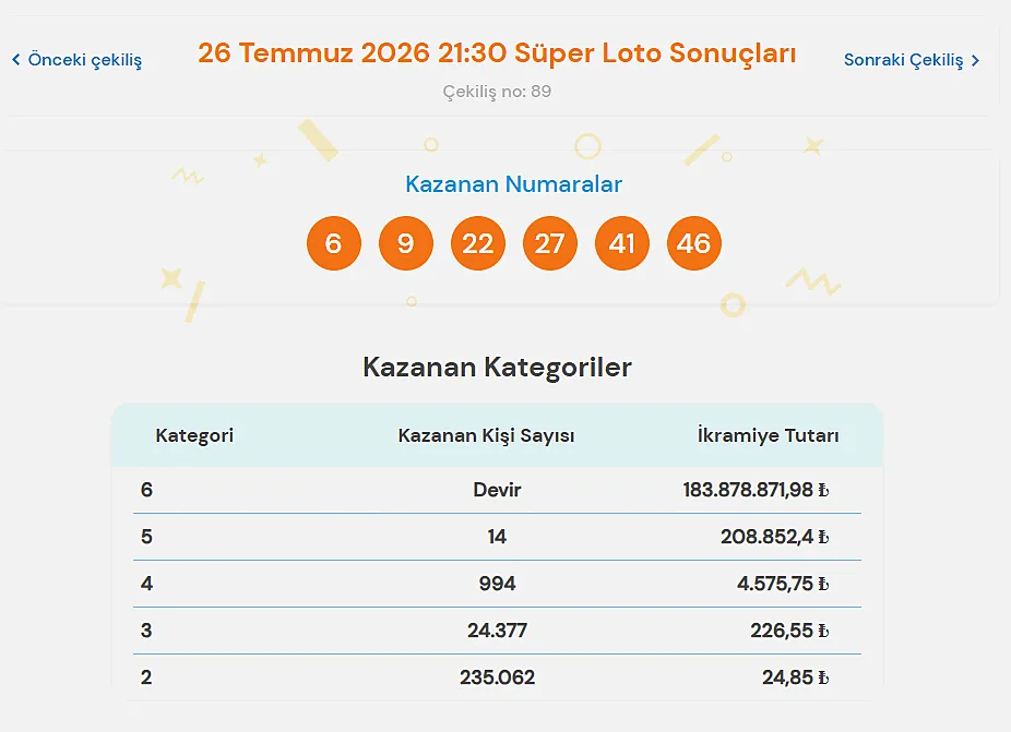 26 Temmuz Süper Loto Sonuçları