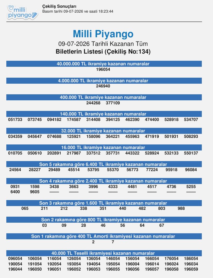 9 Temmuz 2026 Milli Piyango Sonuçları ve Bilet Sorgulama 3 9 Temmuz 2026 Milli Piyango Sonuçları