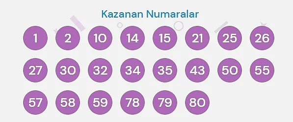 On Numara Kuralları