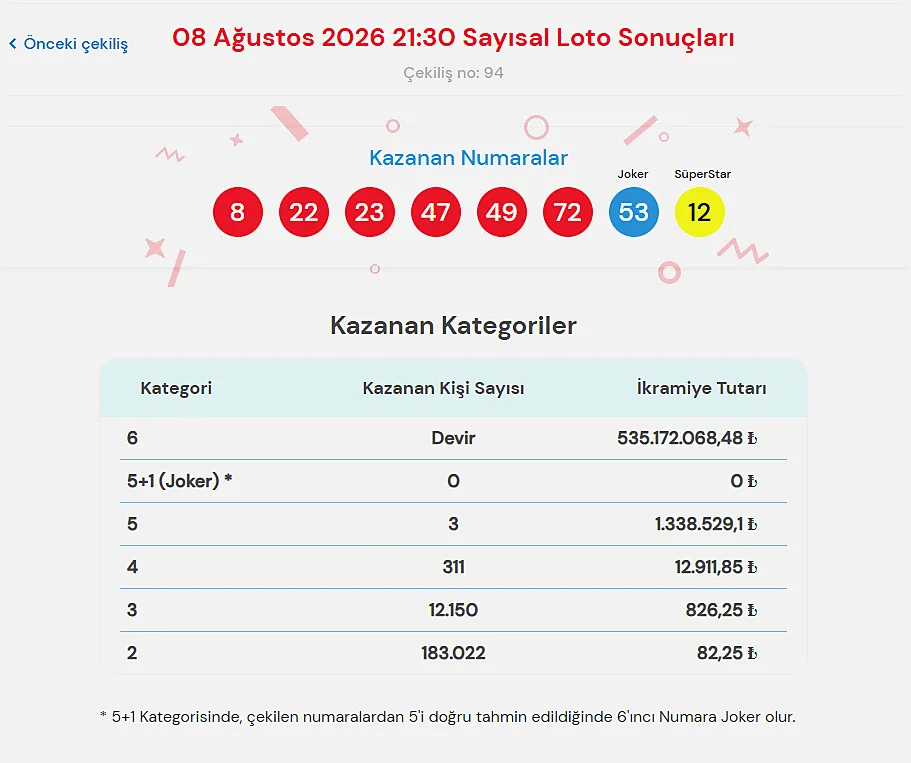 8 agustos cilgin sayisal loto sonuclari sorgulama ekrani 2026 tikla hizli ikramiye sonucu sorgulama NvmlpfVJ