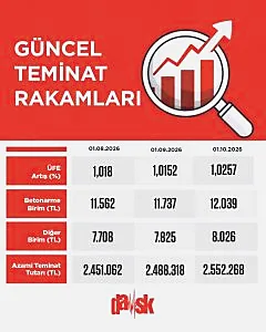 DASK zorunlu deprem sigortası teminat tutarlarını güncelledi