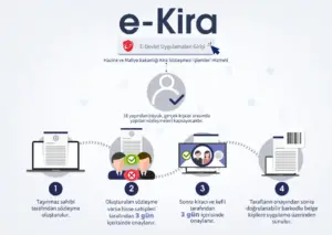 e-Devlet’ten Kira Sözleşmesi Nasıl Hazırlanır? Kiracı Onayı ve Barkodlu Belge Rehberi