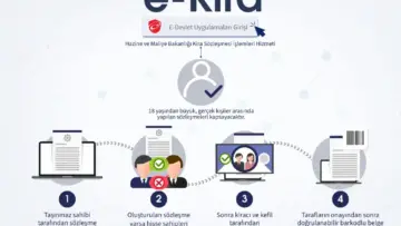 e-Devlet Hazine ve Maliye Bakanlığı e-Kira sözleşmesi oluşturma, kiracı ve kefil onayı ve barkodlu belge doğrulama adımları