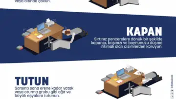AFAD Çök Kapan Tutun deprem anında sırasıyla çökme, baş ve boynu kapatma ve sağlam eşyaya tutunmayı gösteren resmî eğitim afişi