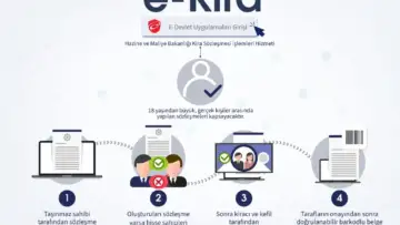 e-Devlet Hazine ve Maliye Bakanlığı e-Kira sözleşmesi oluşturma, kiracı ve kefil onayı ve barkodlu belge doğrulama adımları