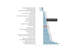 Hizmet Üretici Fiyat Endeksi (H-ÜFE) Mart 2025 Raporu