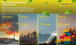 İkinci Elin Sürdürülebilirliğe Katkısı: sahibinden.com Raporu