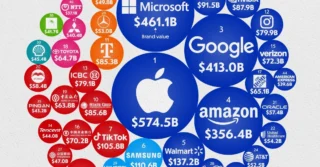 Kantar BrandZ: The World’s Most Valuable Brands in 2025