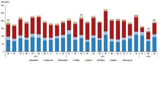 Mart Ayında Trafiğe Yeni Kayıt Yaptıran Araç Sayısı