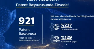 Türk Telekom 2025’te de Patent Başvuru Liderliğini Sürdürdü