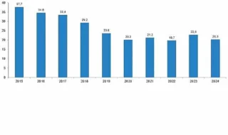 Türkiye’deki Trafik Kazaları: 2024 İstatistikleri